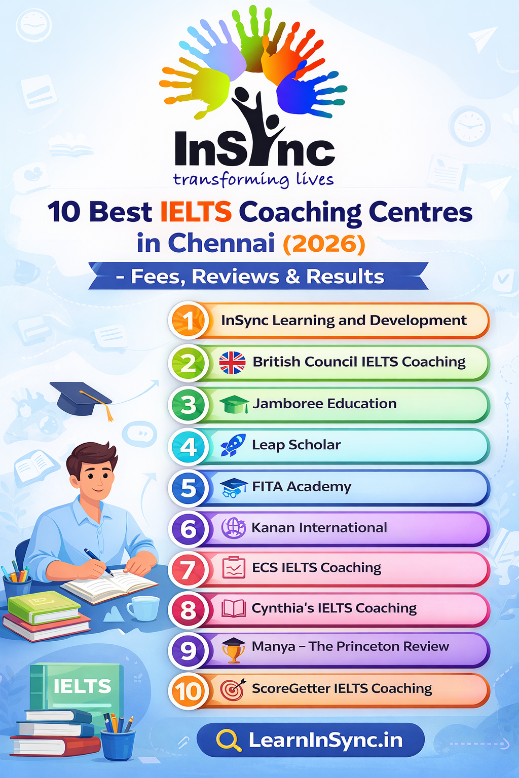 Top 10 IELTS Coaching Centers in Chennai (2025)
