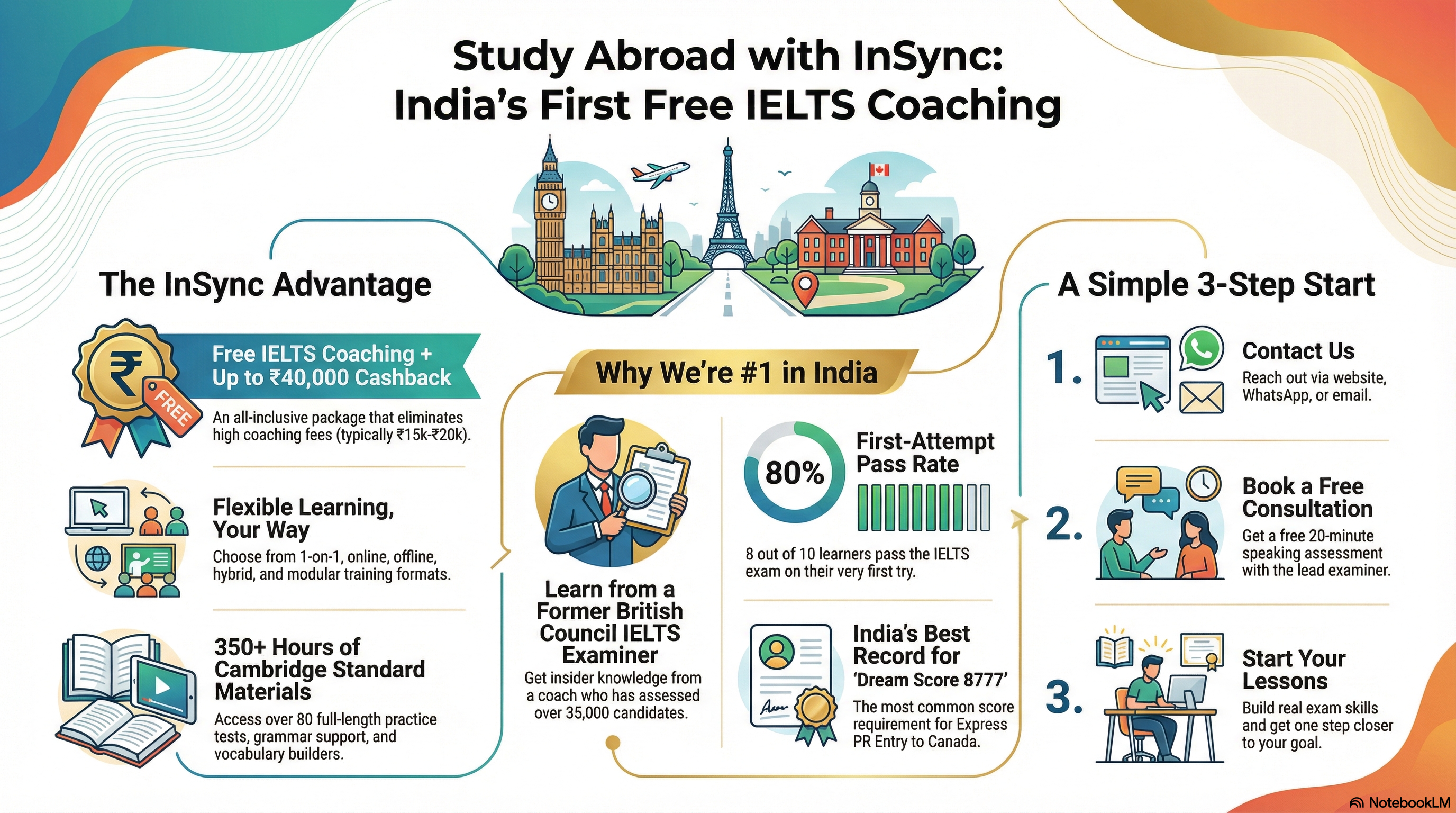 India’s First All-Inclusive Study Abroad Package