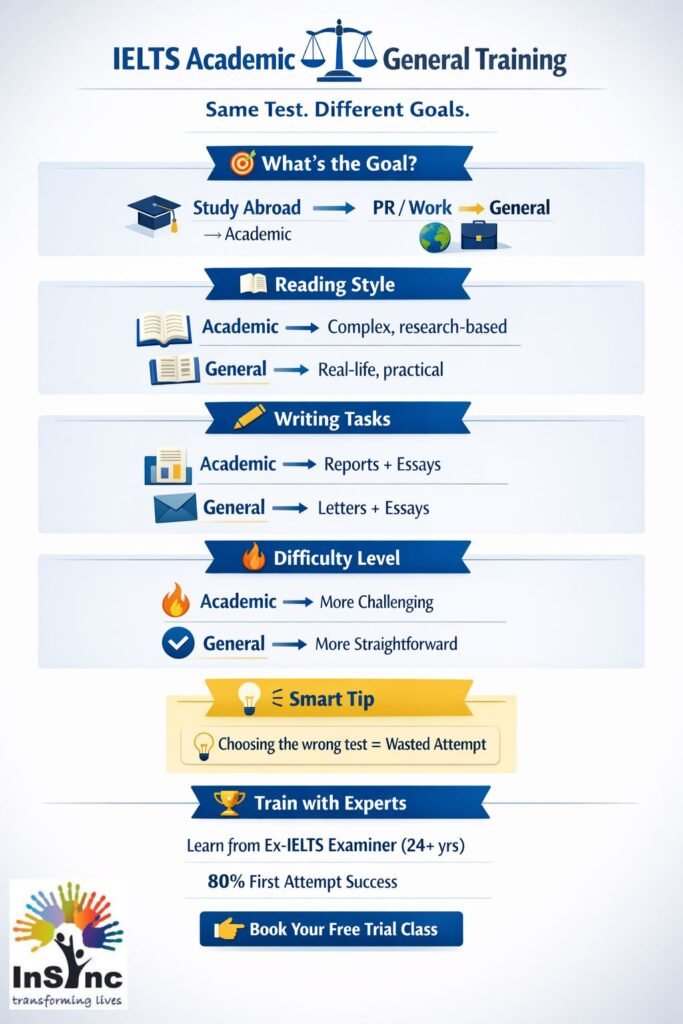 IELTS Academic vs General Training: Key Differences