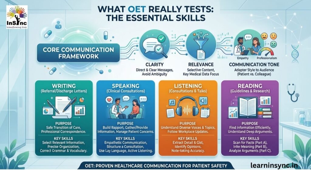 What OET Really Tests