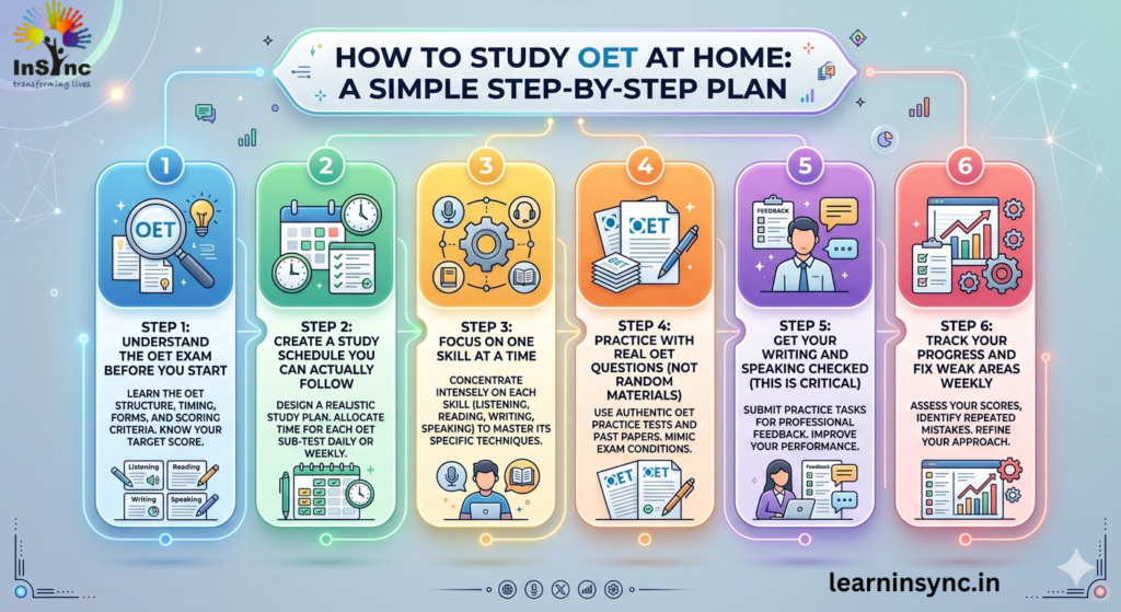 How to Study OET at Home: A Simple Step-by-Step Plan