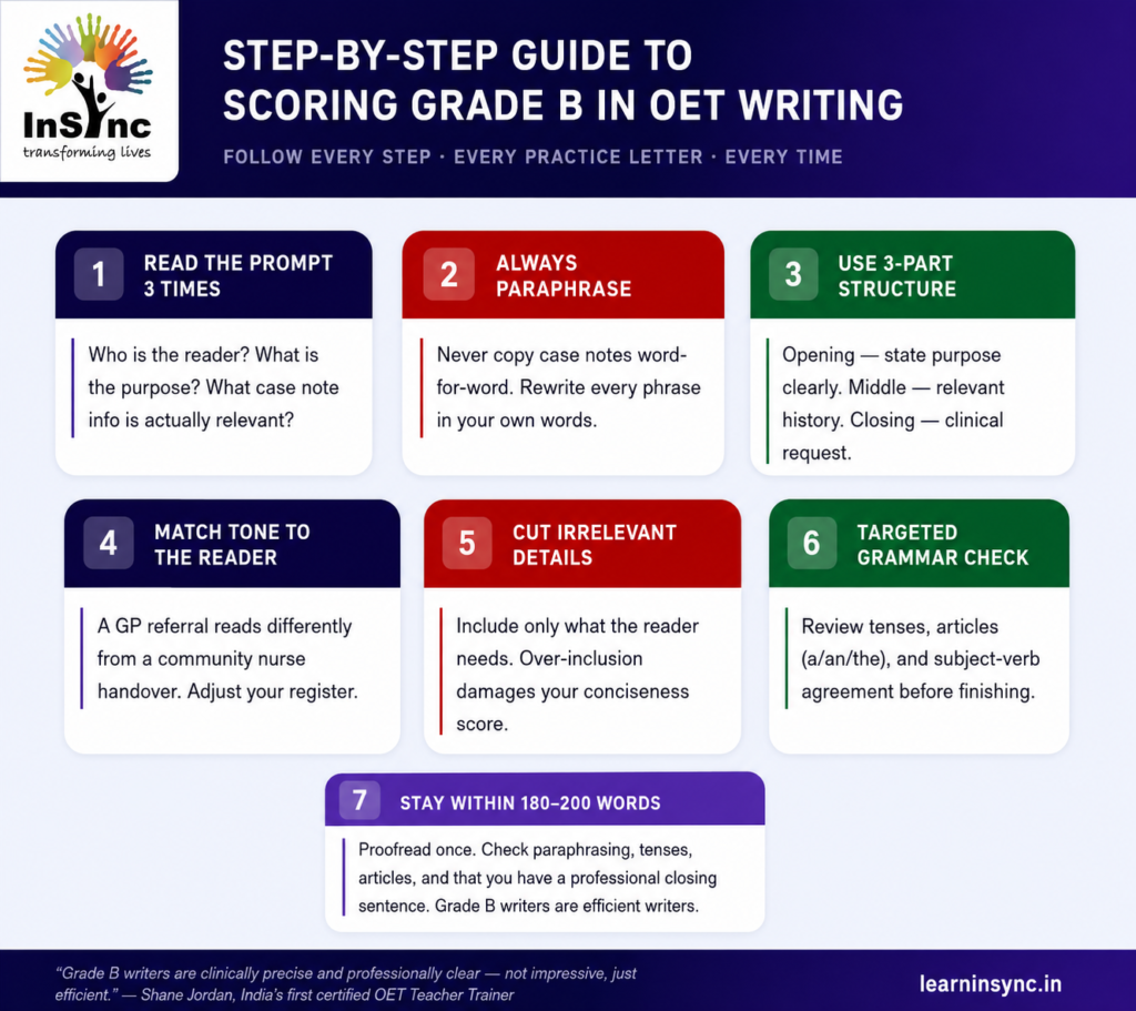 The 3 OET Writing Errors That Cost You Band B Every Single Time