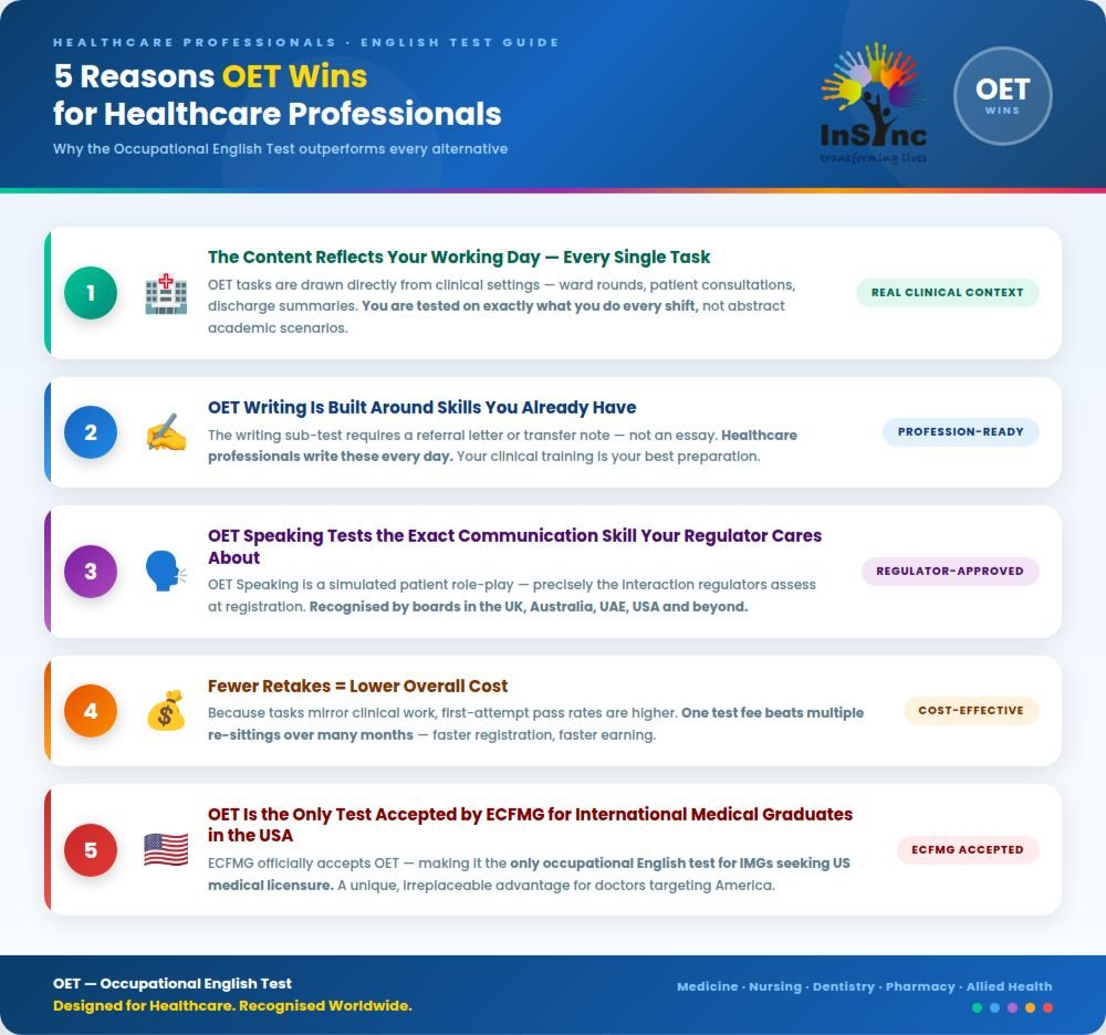 5 Reasons OET Wins for Healthcare Professionals