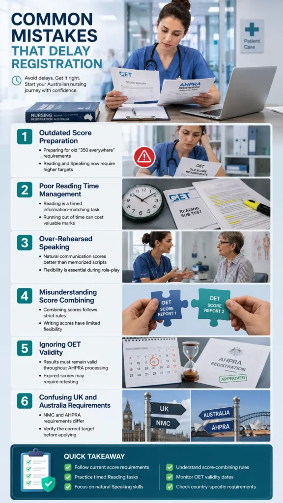 Infographic showing common mistakes that delay OET and AHPRA registration for nurses in Australia, including outdated score preparation, reading time management, speaking performance, score combining, OET validity, and country-specific requirements.