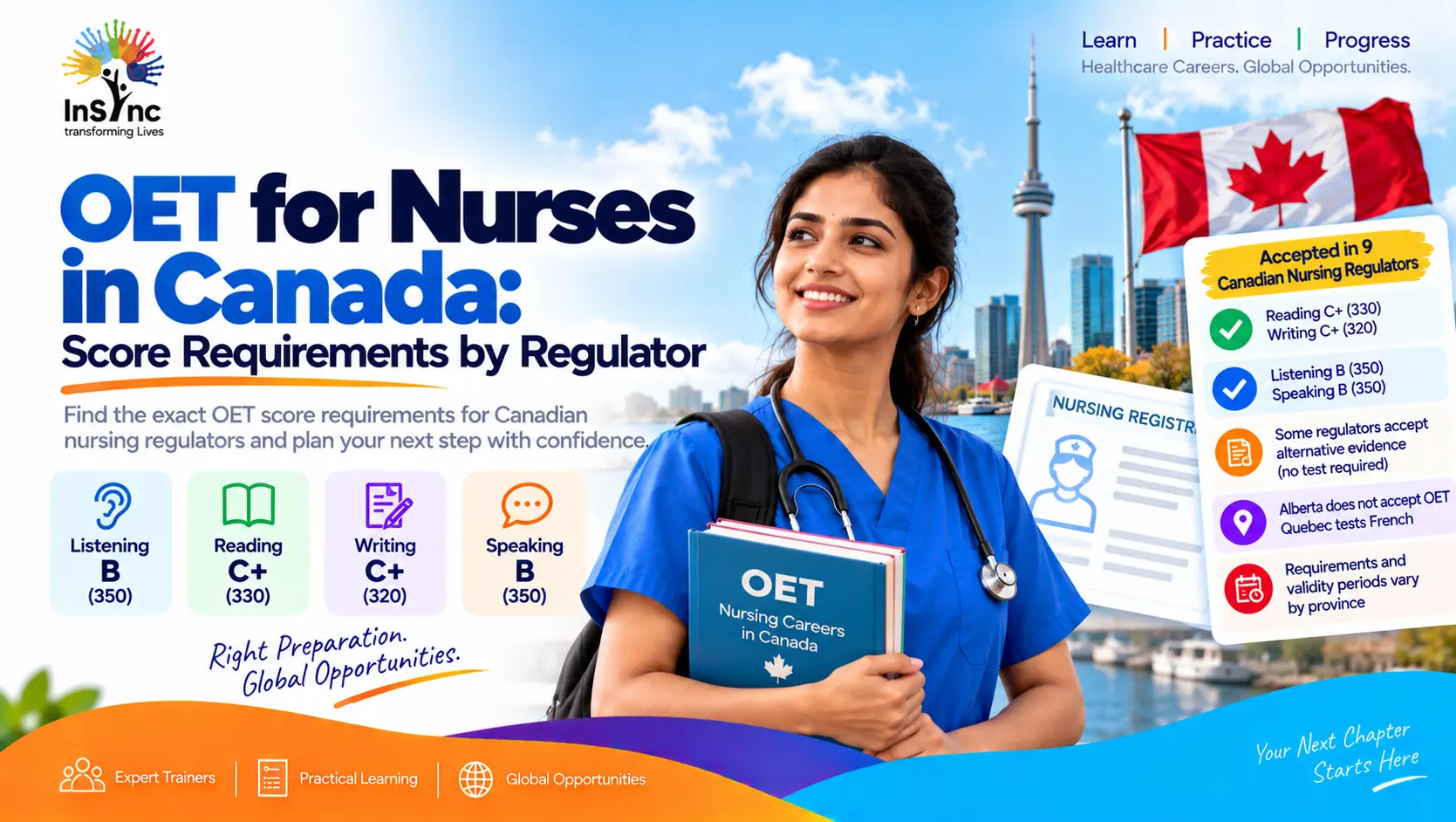 oet nursing in canada score guide