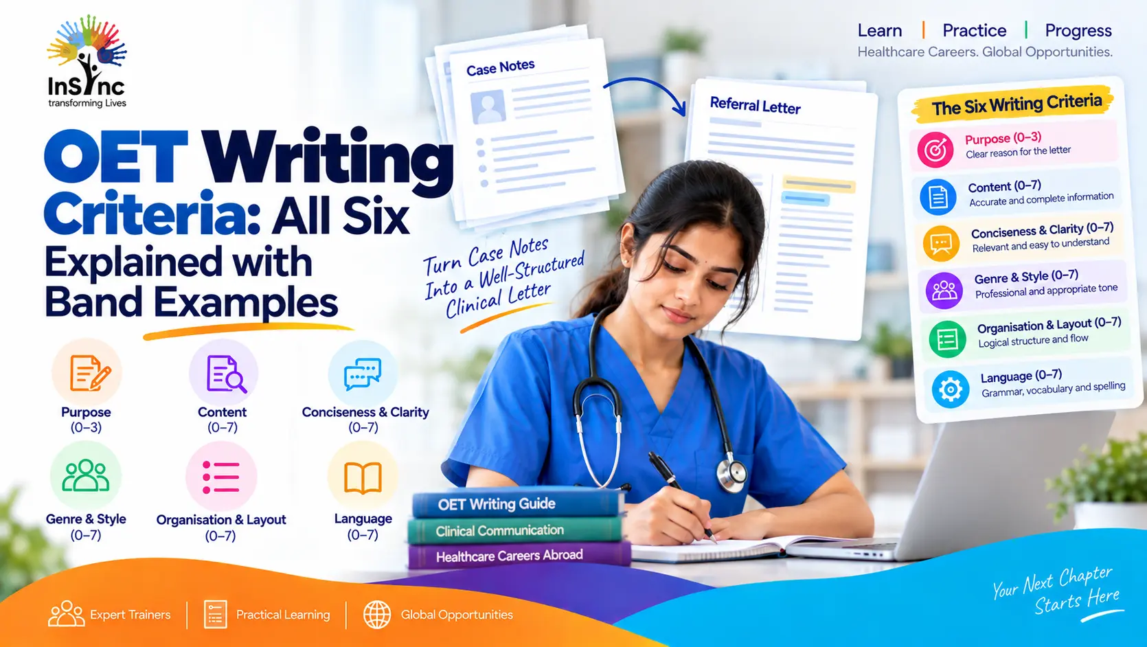 OET Writing Criteria_ All Six Explained