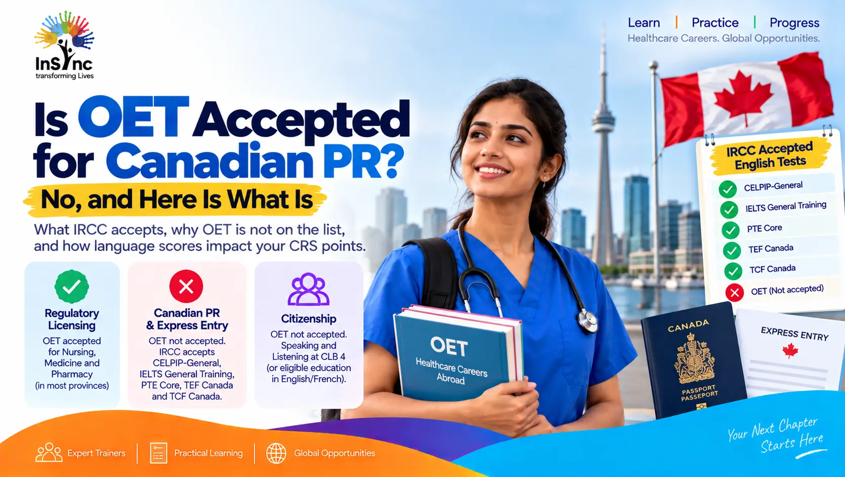 oet and canadian pr explained