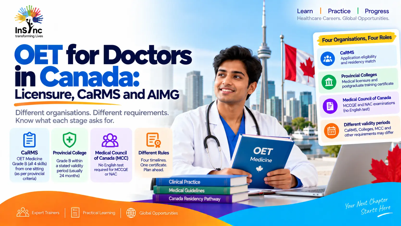 oet doctors in canada